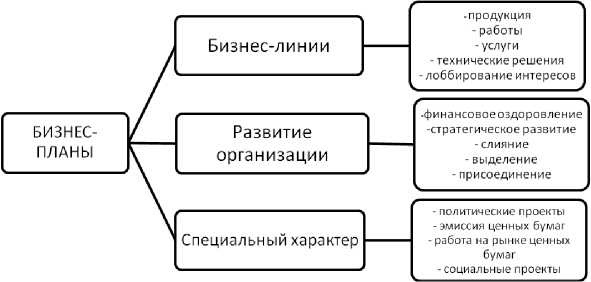 Курсовая Работа Бизнес План Общественного Питания